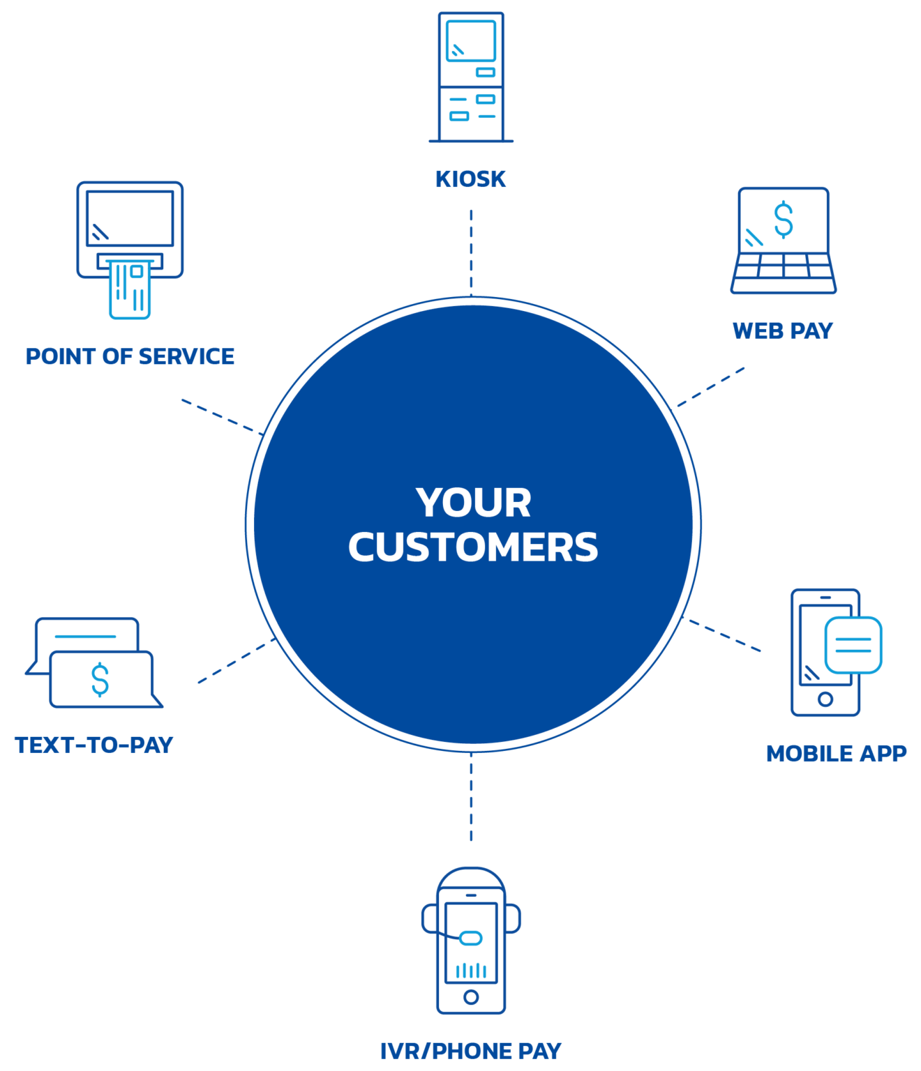 12.28.22-Payment-channels-graphic_Circle-1320x1536.png 12.28.22-Payment-channels-graphic_Circle-1320x1536.png